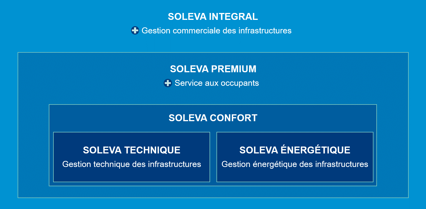 Offre modulaire