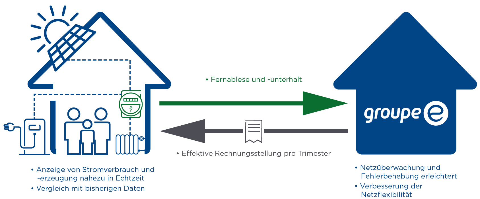 schema