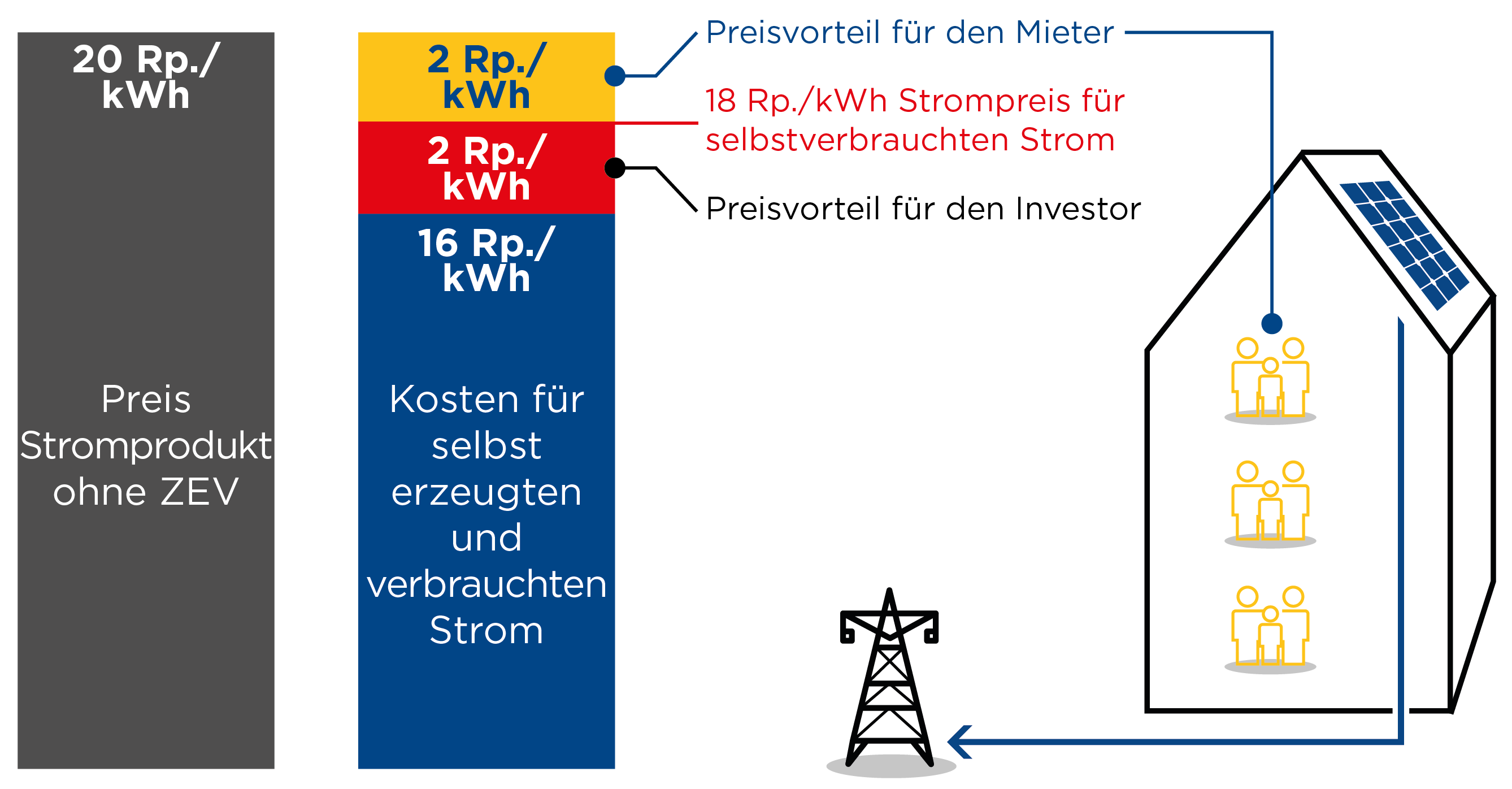 schema repartition de