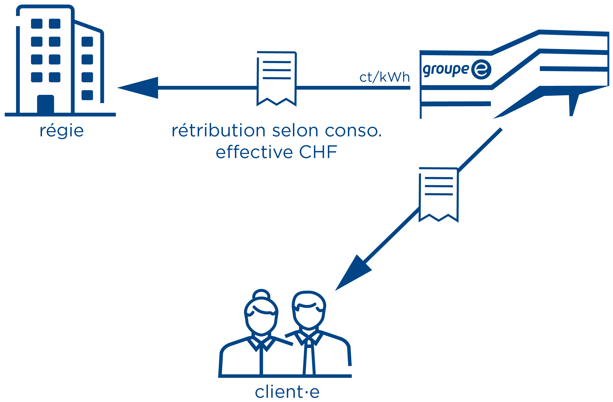 schema offre fr 2