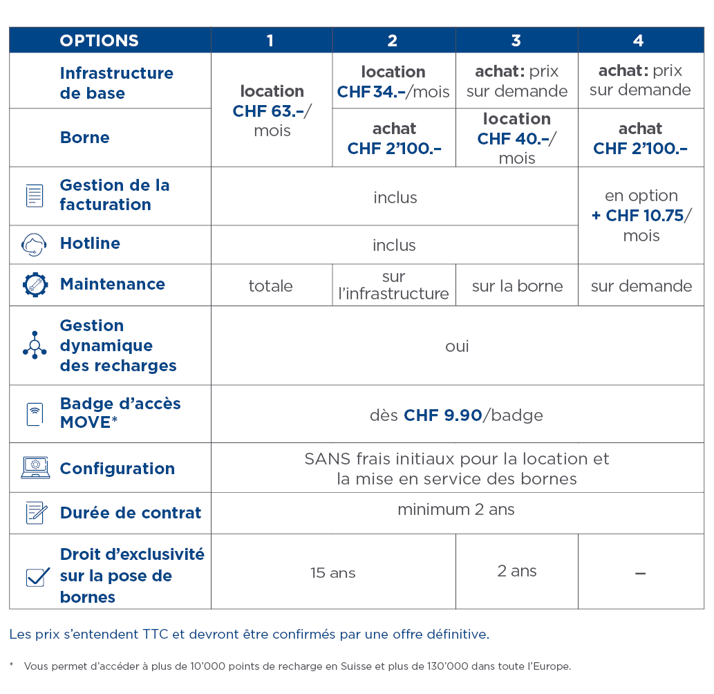 tableau prix Work+ FR