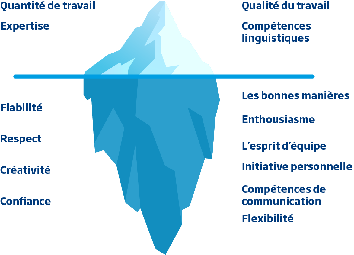 Formation orientée compétences