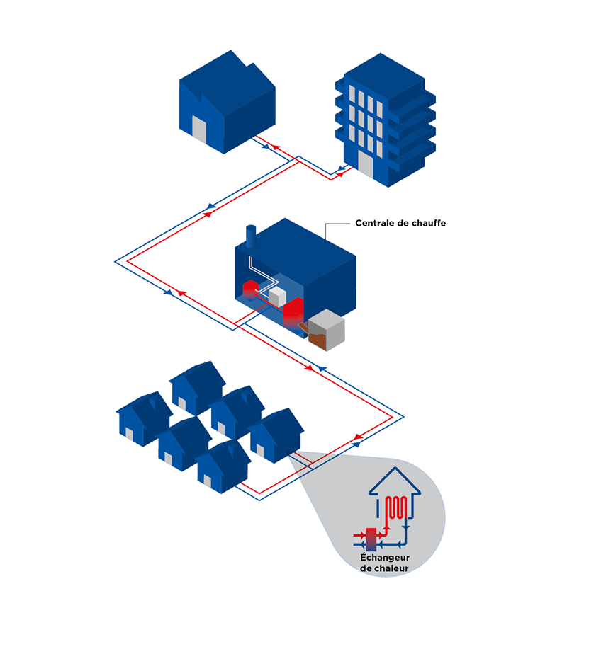 fonctionnement du chauffage à distance de Groupe E