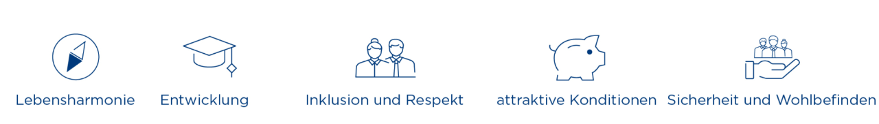 Fünf Vorteile der Arbeit bei Groupe E, jeweils dargestellt durch ein Piktogramm