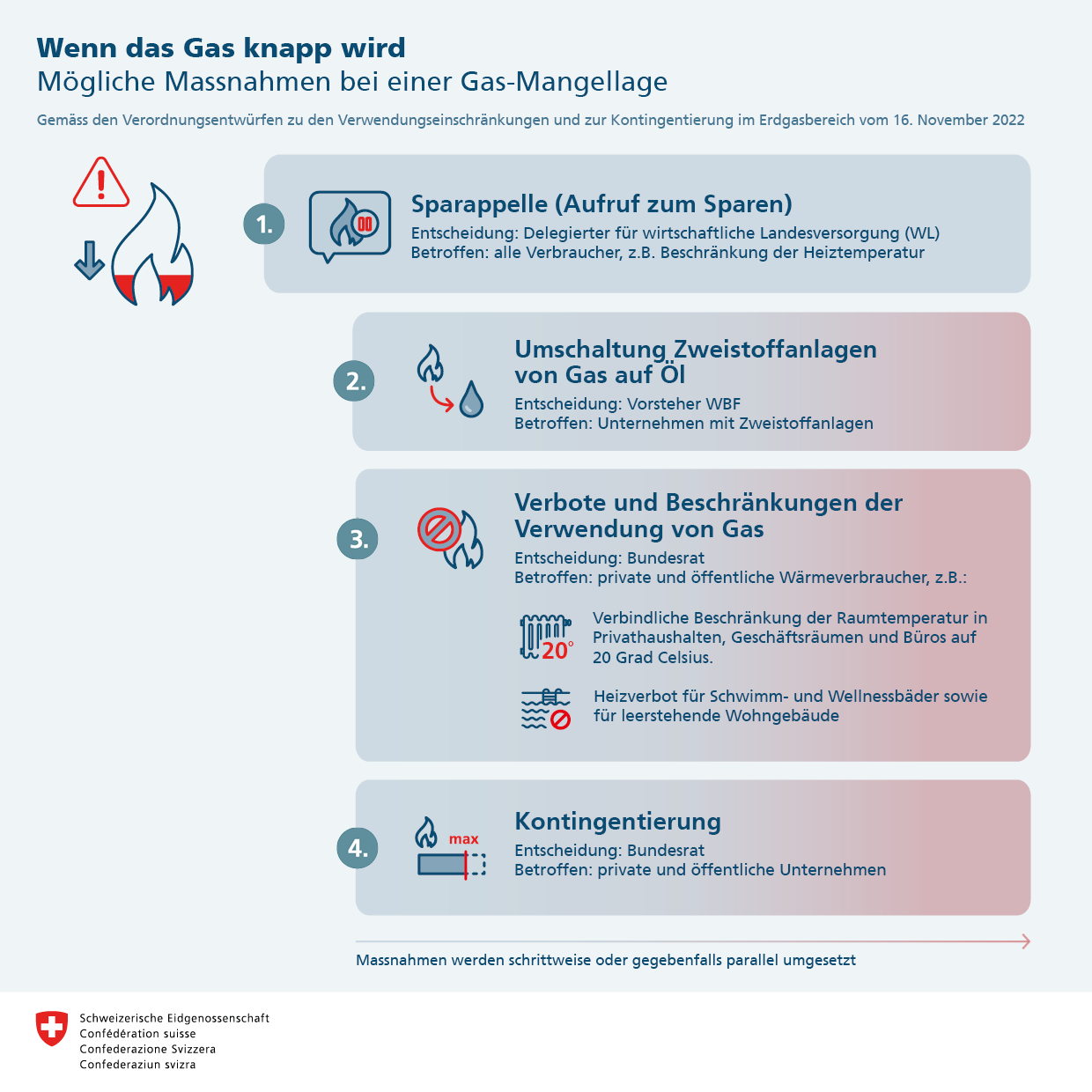 infografik gasmangellage