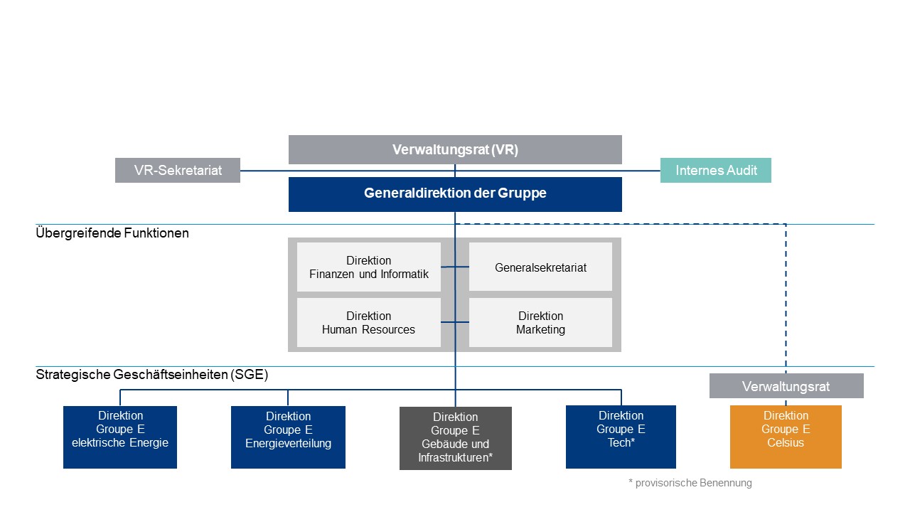 organigramm