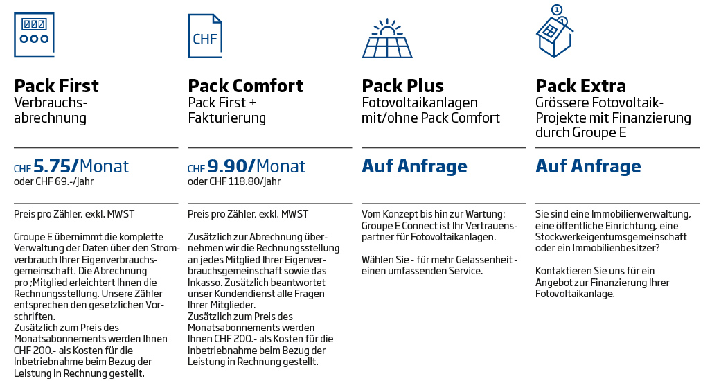 Packs Smart Solar