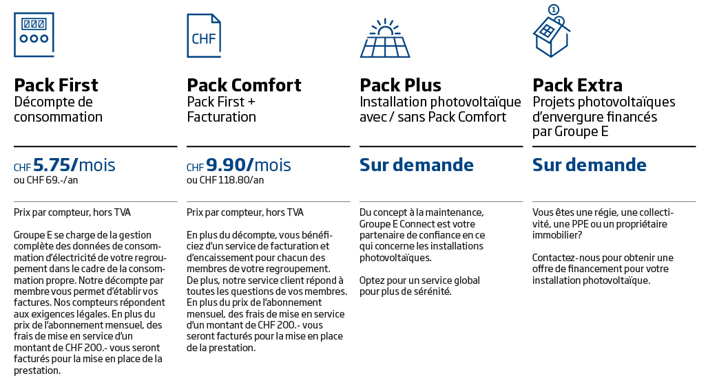 pack smart solar