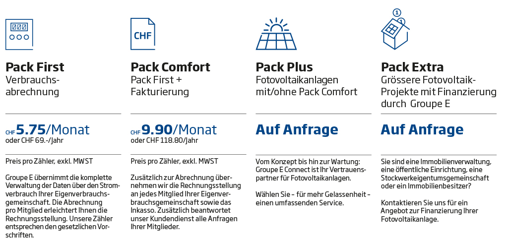 Tarife Eigenverbrauchsgemeinschaft