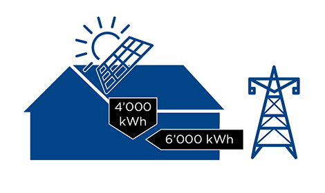 Schema Solaranlage mit My Sun Contracting