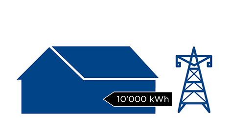 Schema Solaranlage ohne My Sun Contracting