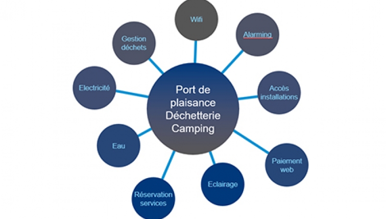 Gestinergie 4.0, une palette complète de services