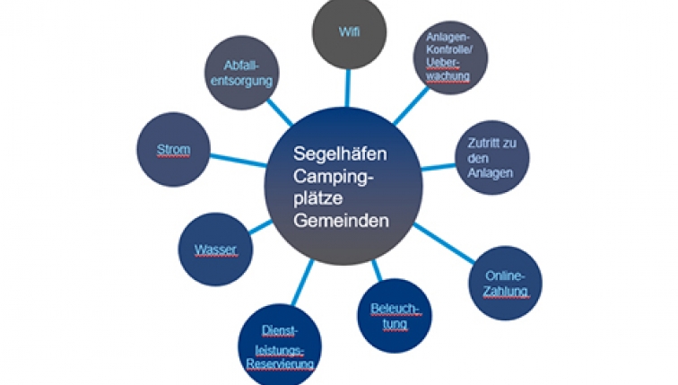 Zukunftsorientierte und massgeschneiderte Lösungen