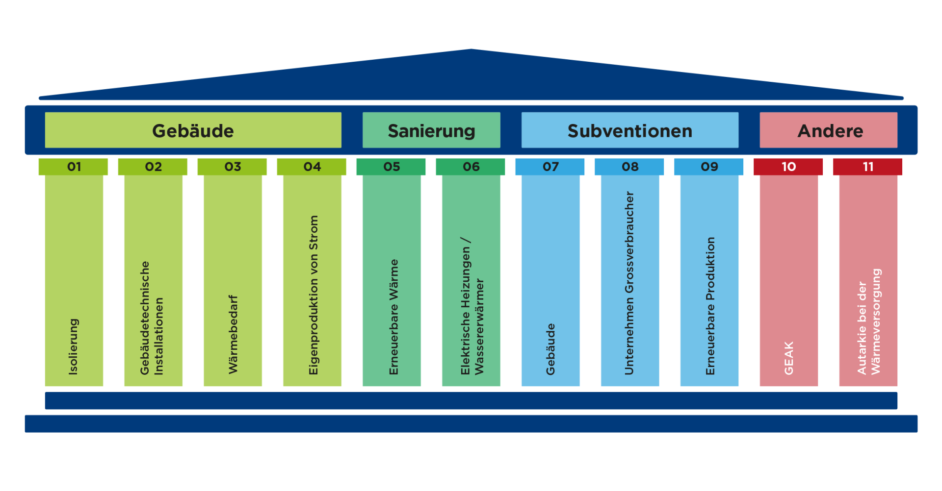 Grafik der kantonalen Gesetze.