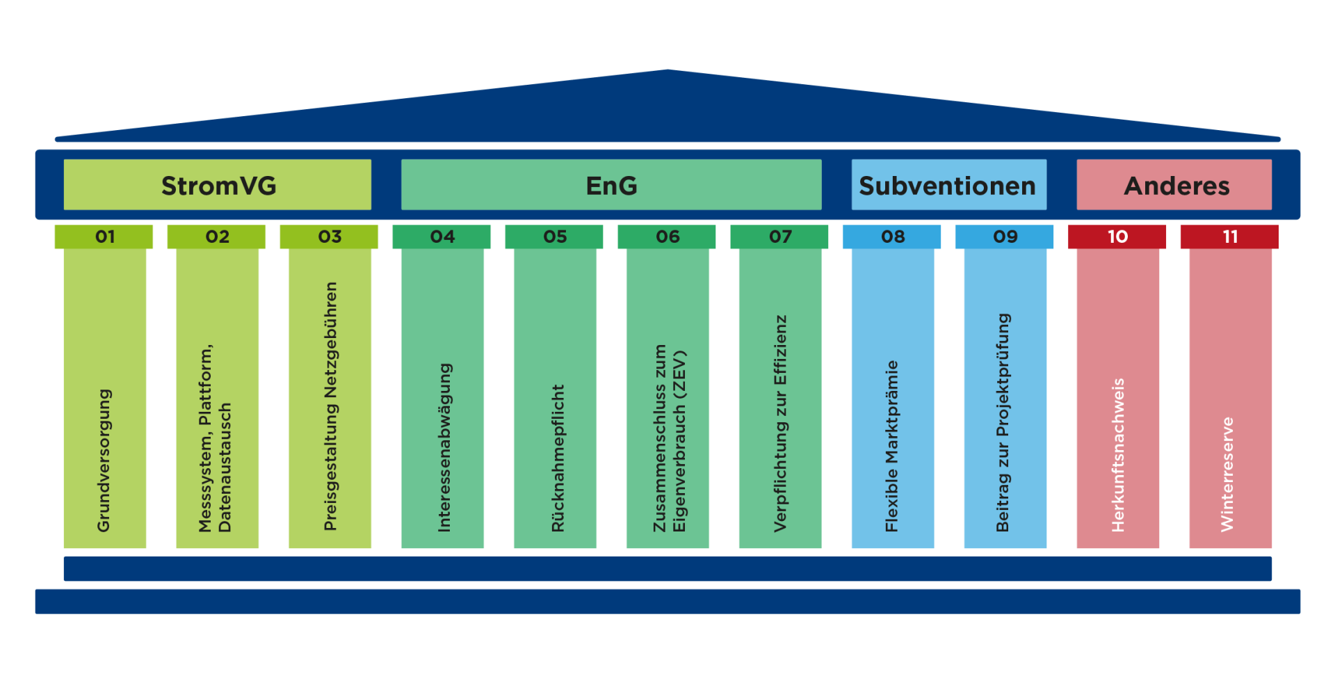 Schema der verschiedenen Stromgesetze.