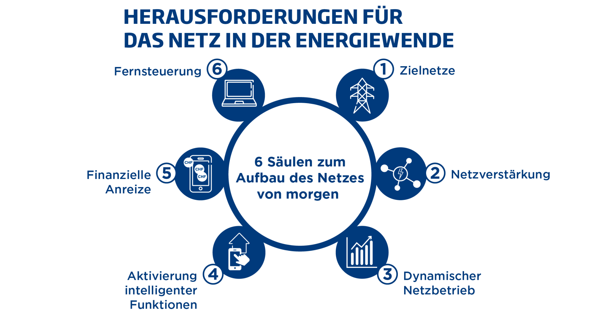 Schema Smart Grid