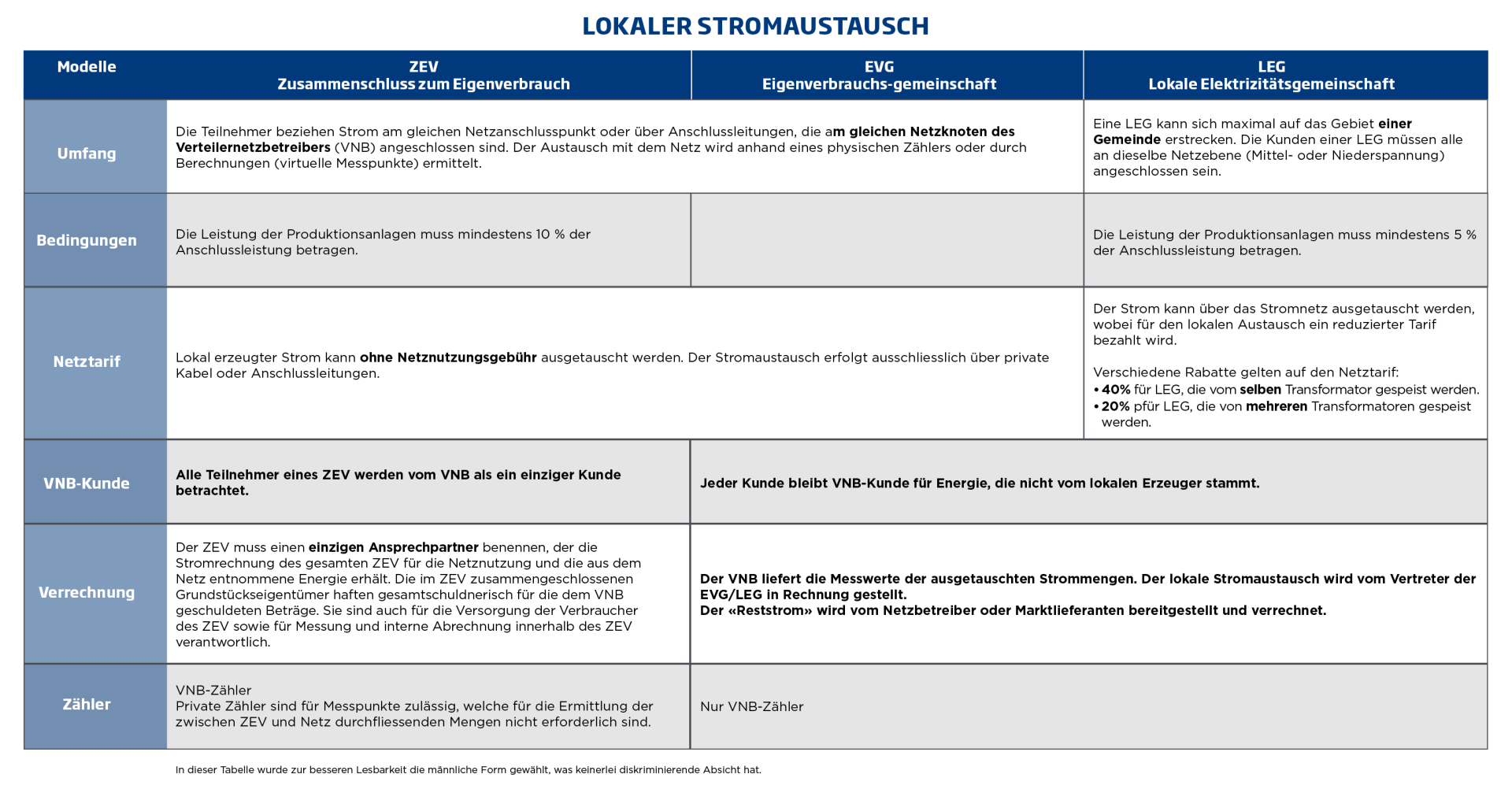 tableau RCP CEL