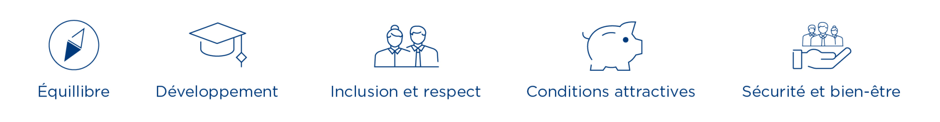 Pictogramme illustrant les principaux atouts de Groupe E en tant qu’employeur