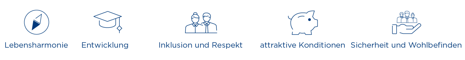 Piktogramm, das die wichtigsten Vorteile von Groupe E als Arbeitgeber veranschaulicht