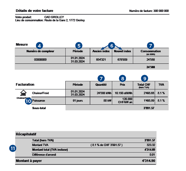 Exemple de facture de chauffage à distance de Groupe E