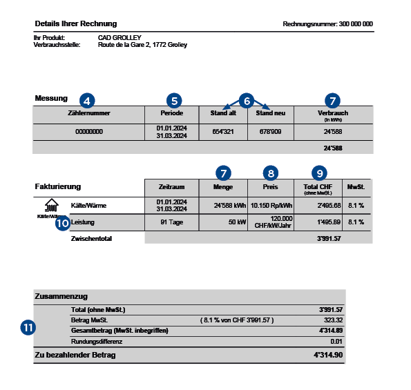 Beispiel einer Fernwärmerechnung von Groupe E