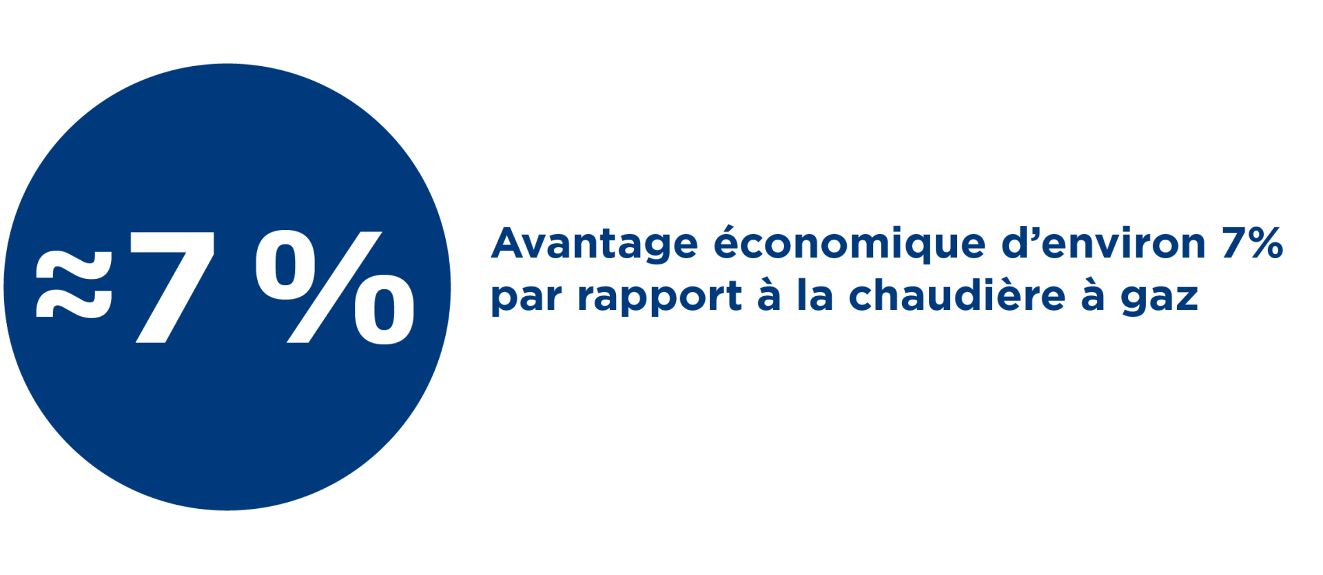 Pastille de 7% avantage économique 