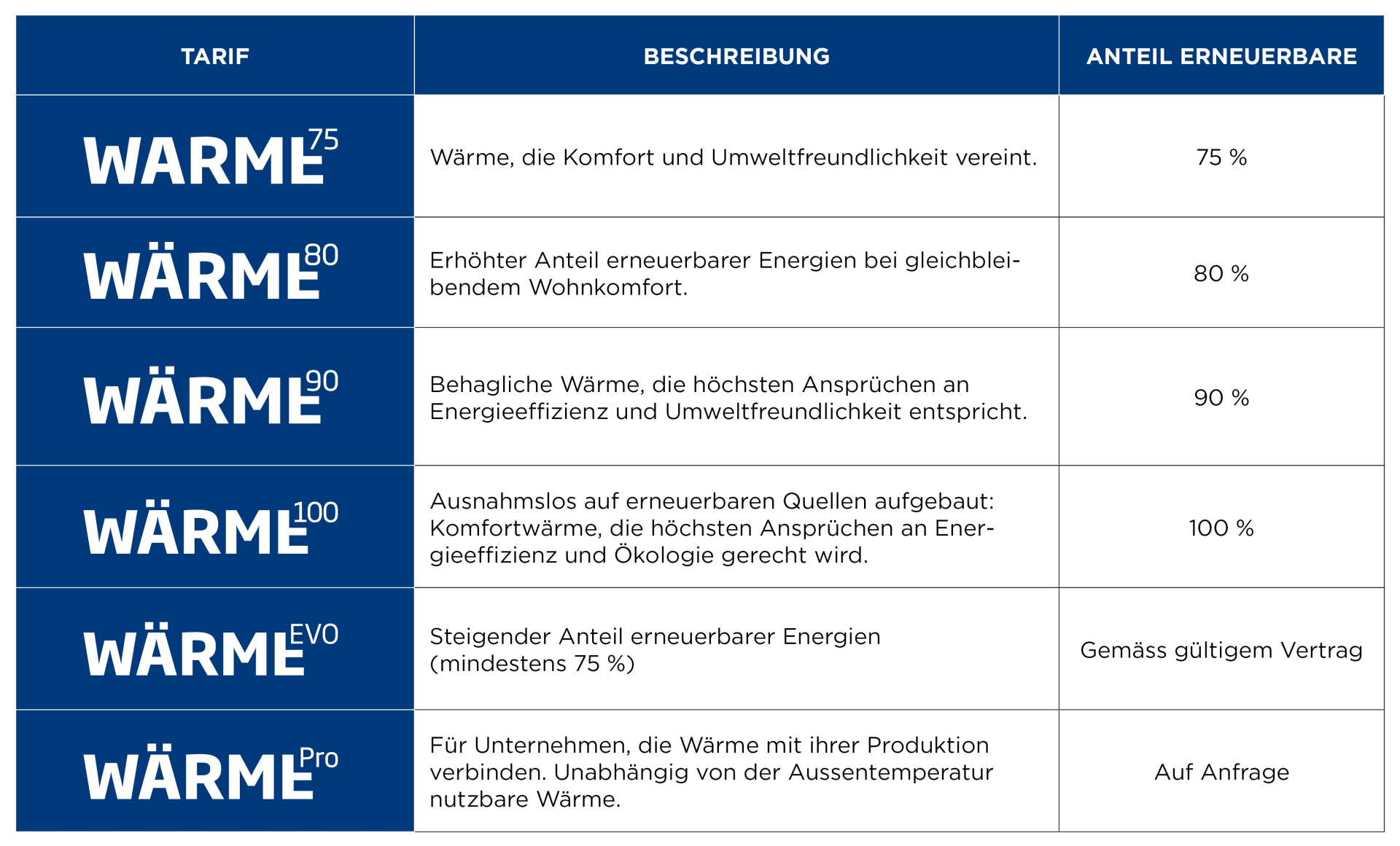 Übersicht über die Tarife des CAD Freiburg für Unternehmen und Industrie