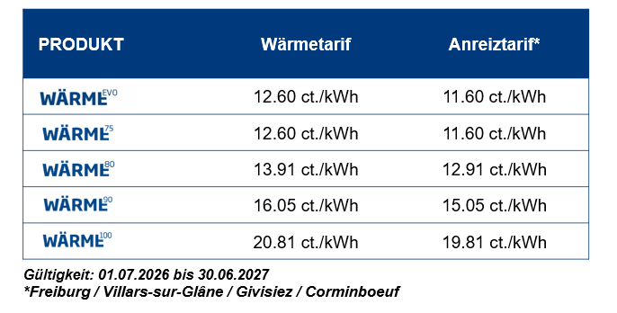 Preisliste des CAD Freiburg für Privatkunden
