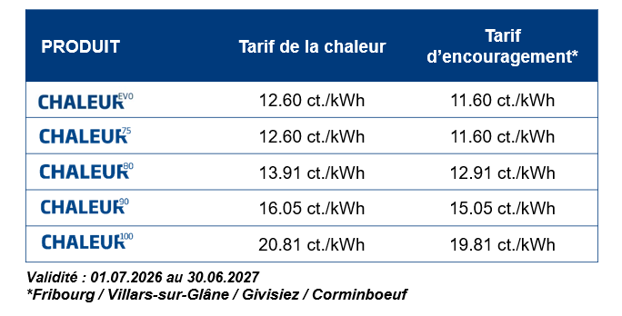 Tableau des tarifs pour le CAD Fribourg, pour les particuliers