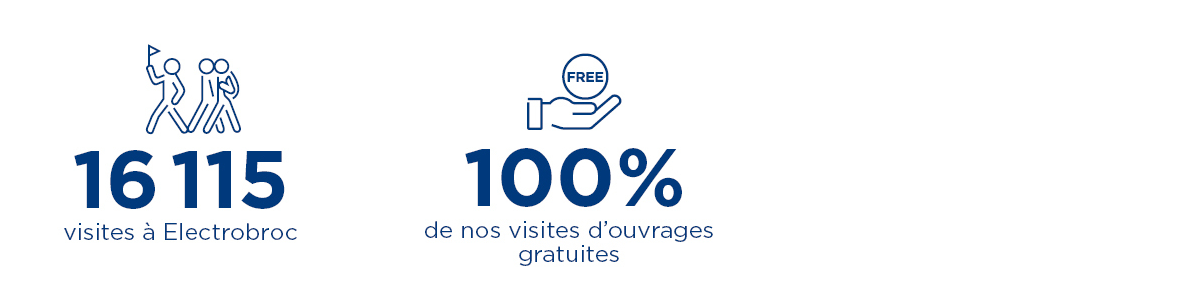 Chiffres clés Agir pour la société