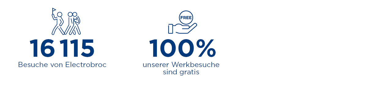 Kennzahlen zum gesellschaftlichen Engagement der Groupe E