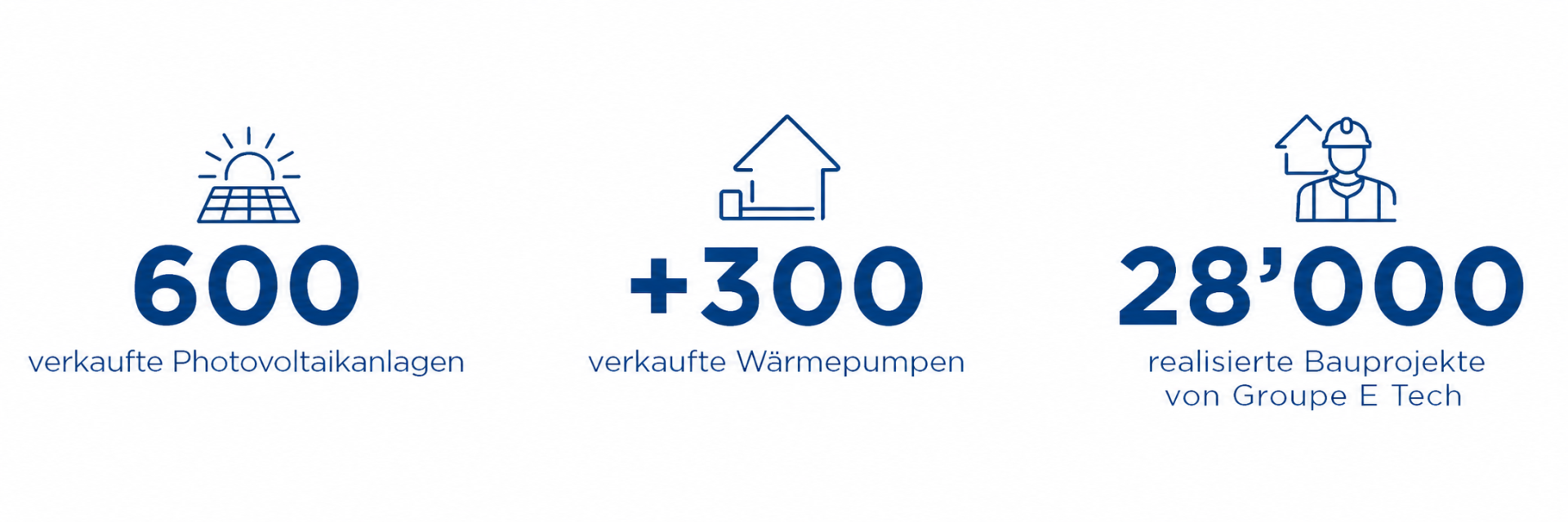 groupe-e-kennzahlen-installateur-nachhaltige-loesungen