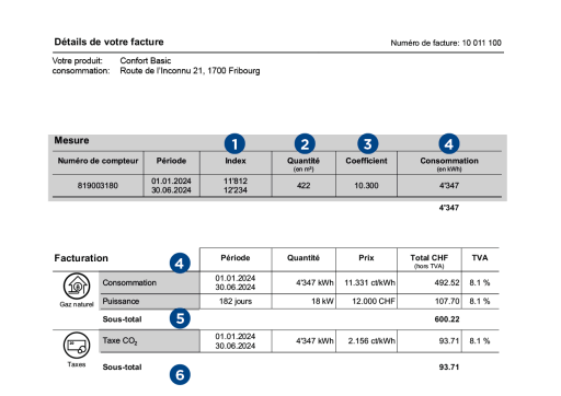 Extrait de la facture de gaz de Groupe E